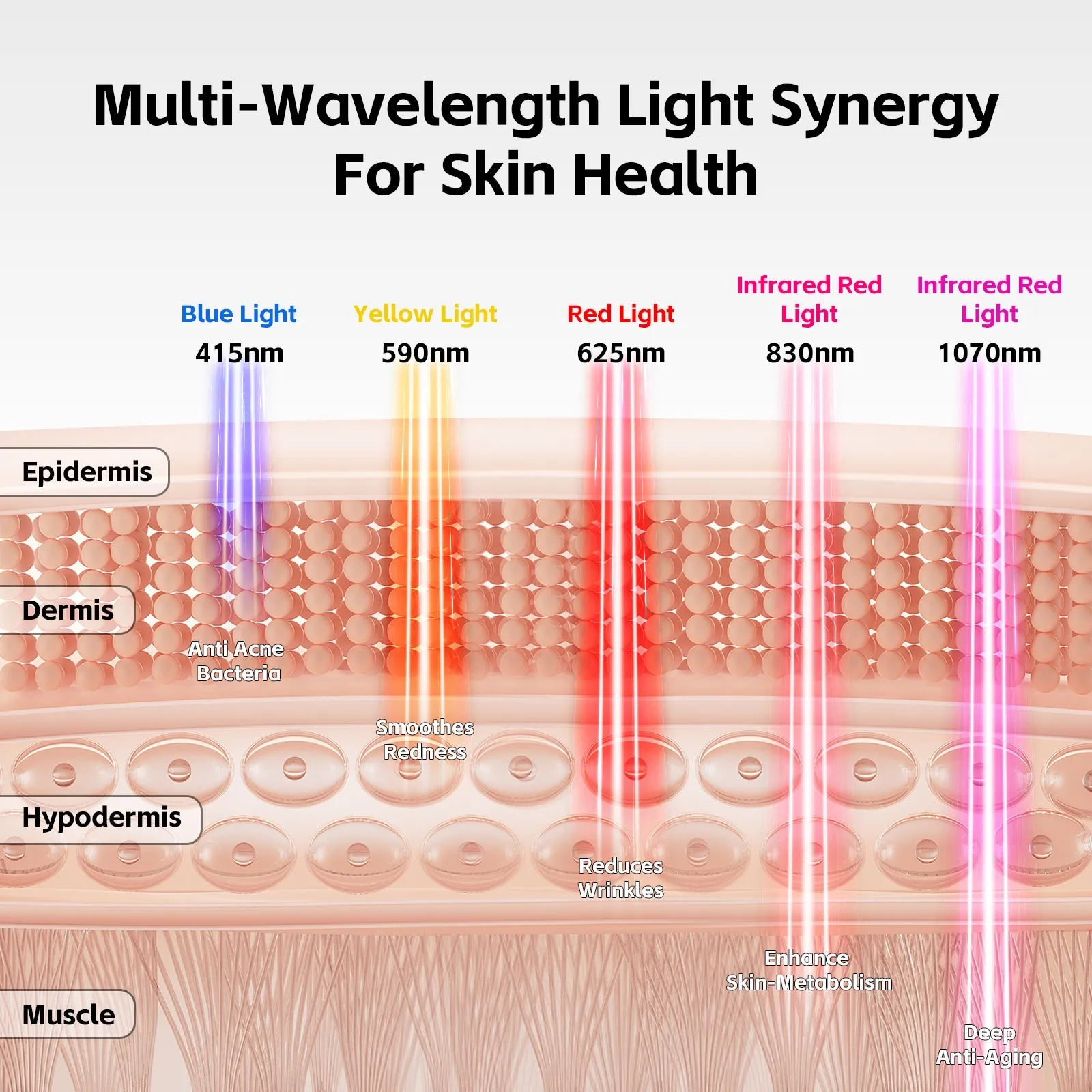 LED Face Mask - Image 7